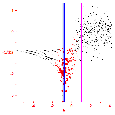 Peres lattice <J3>